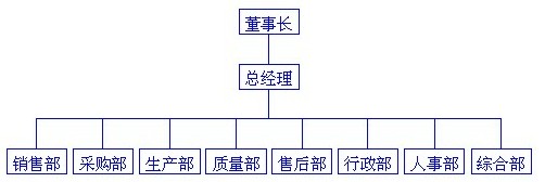 衆蕊組織機構圖