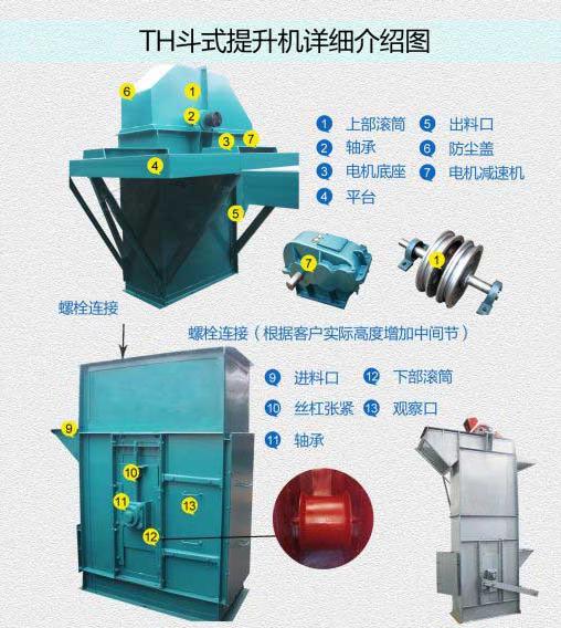 TH圓環鏈鬥式提升機